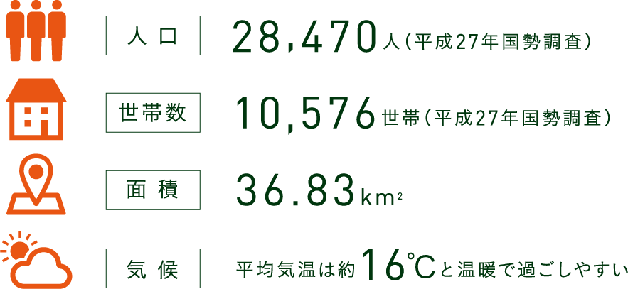 有田市の情報