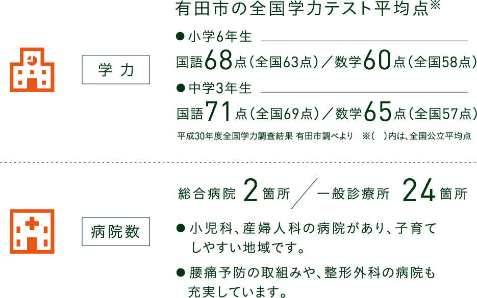 有田市の情報